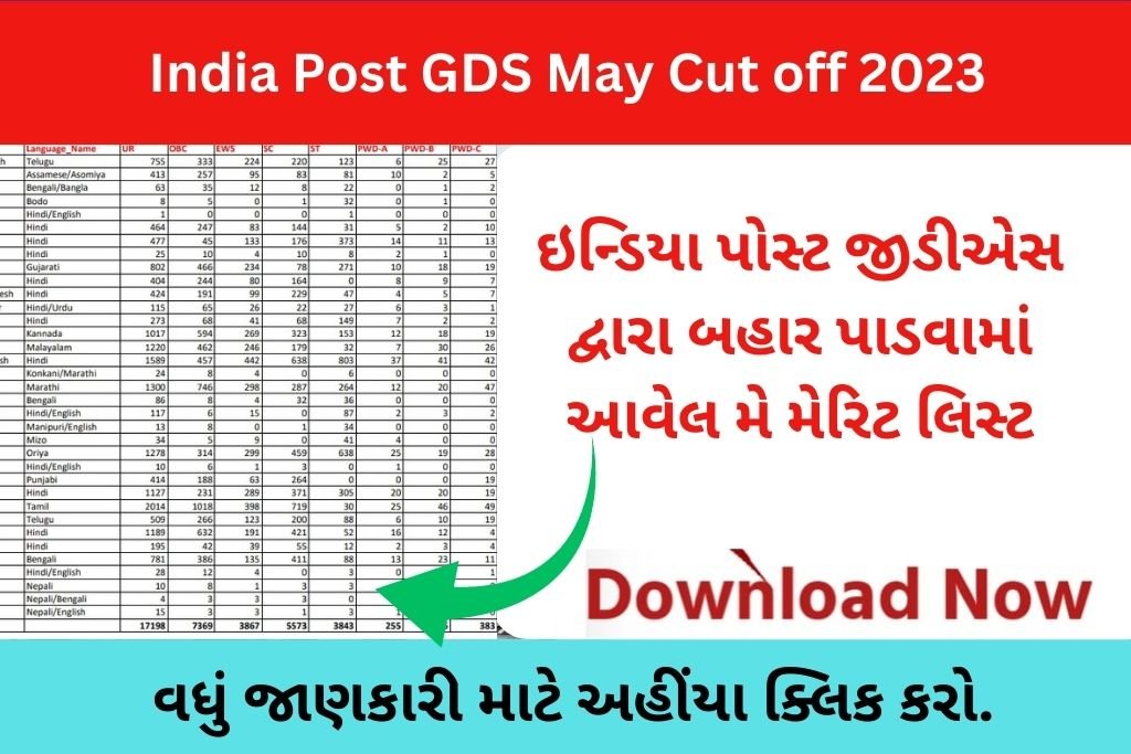 India Post GDS May Cut off 2023