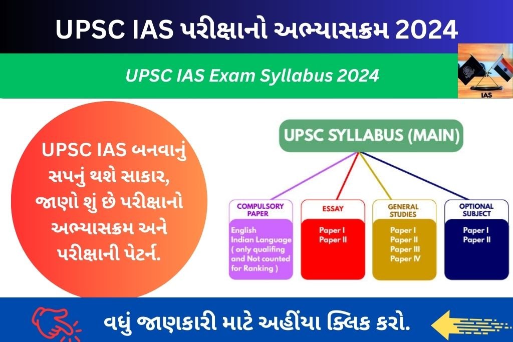 UPSC IAS Exam Syllabus 2024